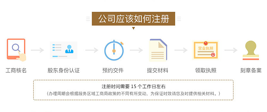 注册有限公司_图解3