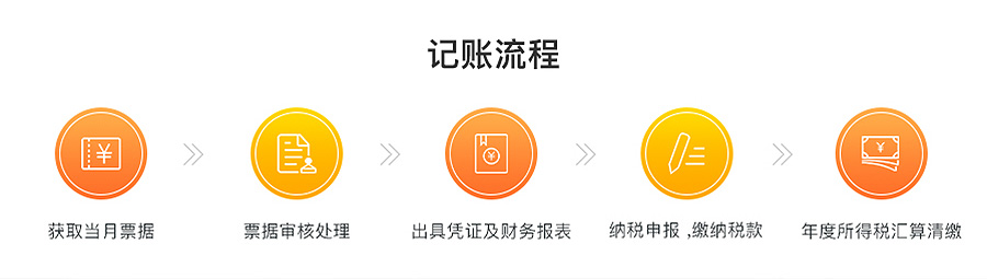 小规模纳税人代理记账_图解5