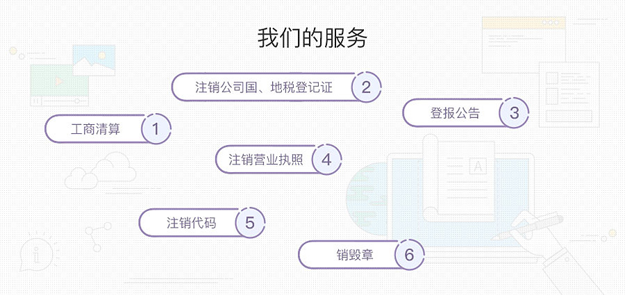 注销有限公司_图解5