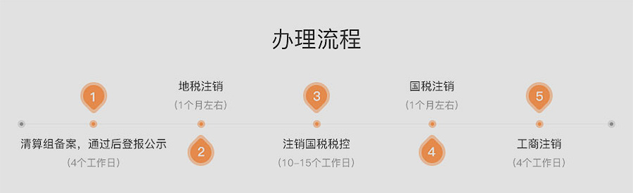 注销有限公司_图解3